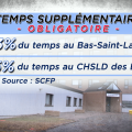 temp supplémentaire 